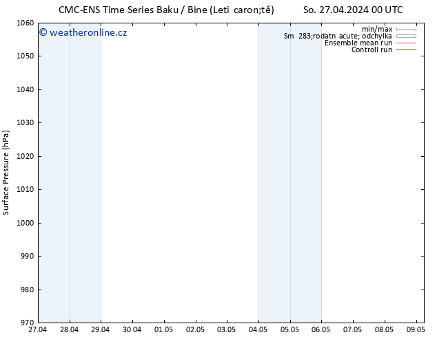 Atmosférický tlak CMC TS So 04.05.2024 06 UTC