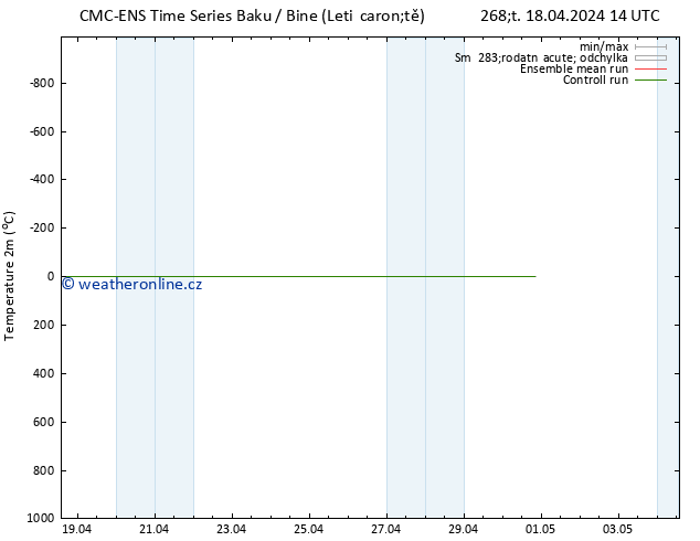 Temperature (2m) CMC TS So 20.04.2024 02 UTC