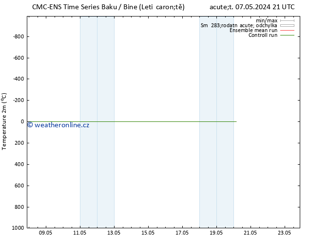 Temperature (2m) CMC TS Pá 10.05.2024 21 UTC