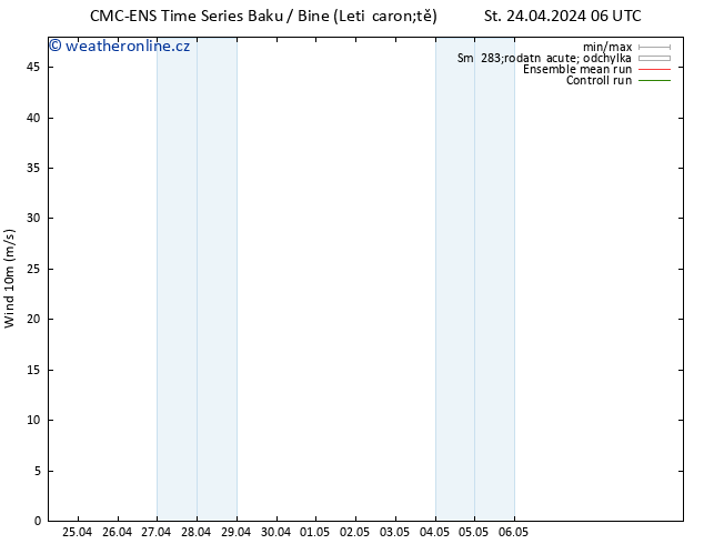 Surface wind CMC TS St 24.04.2024 06 UTC