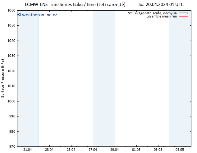 Atmosférický tlak ECMWFTS Čt 25.04.2024 01 UTC