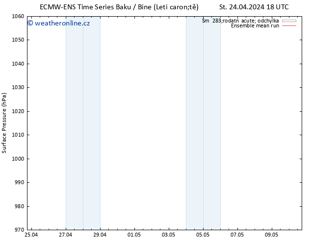 Atmosférický tlak ECMWFTS Ne 28.04.2024 18 UTC