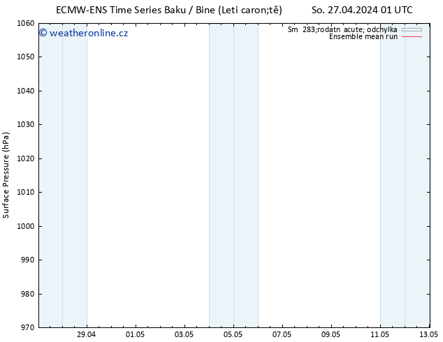 Atmosférický tlak ECMWFTS Po 29.04.2024 01 UTC