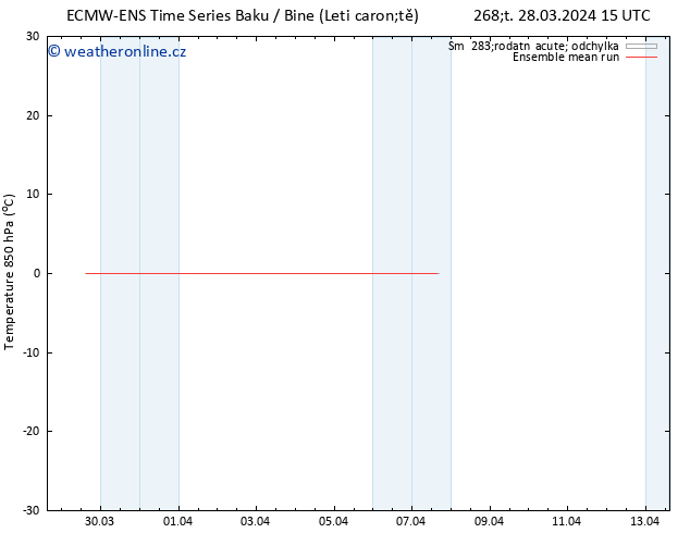 Temp. 850 hPa ECMWFTS Ne 07.04.2024 15 UTC