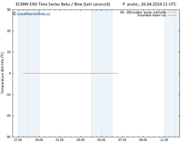 Temp. 850 hPa ECMWFTS St 01.05.2024 11 UTC