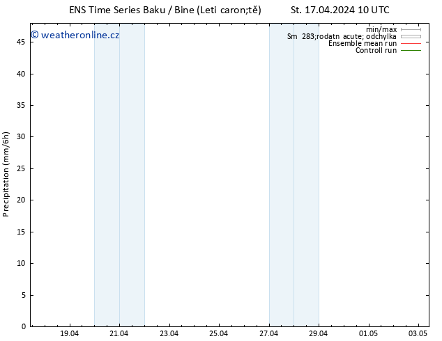 Srážky GEFS TS Pá 19.04.2024 22 UTC