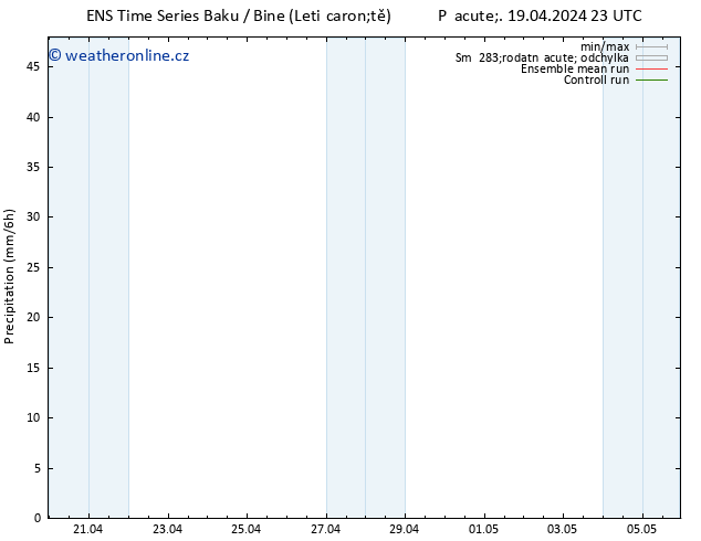 Srážky GEFS TS So 20.04.2024 05 UTC