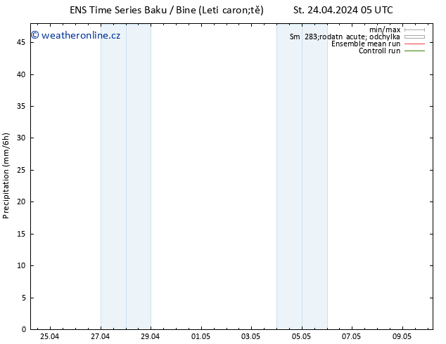 Srážky GEFS TS Pá 10.05.2024 05 UTC