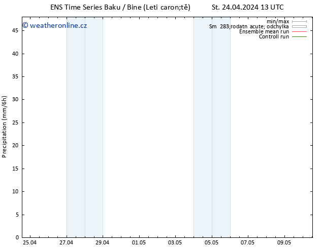 Srážky GEFS TS St 24.04.2024 19 UTC