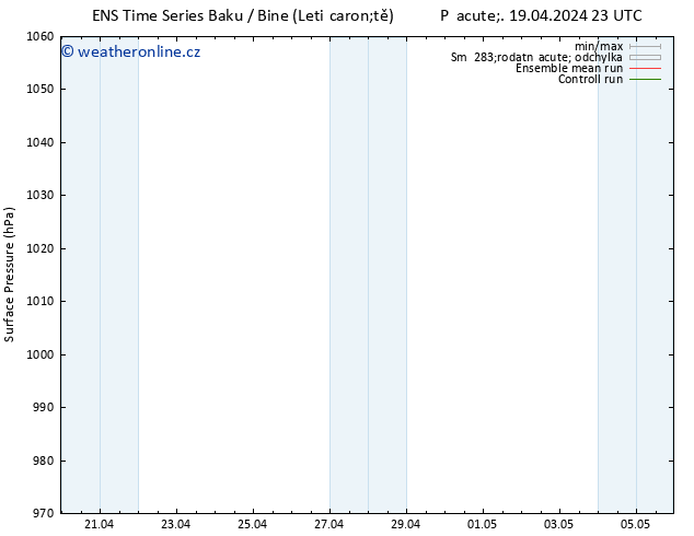 Atmosférický tlak GEFS TS So 20.04.2024 05 UTC