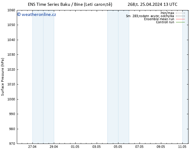 Atmosférický tlak GEFS TS Ne 28.04.2024 01 UTC