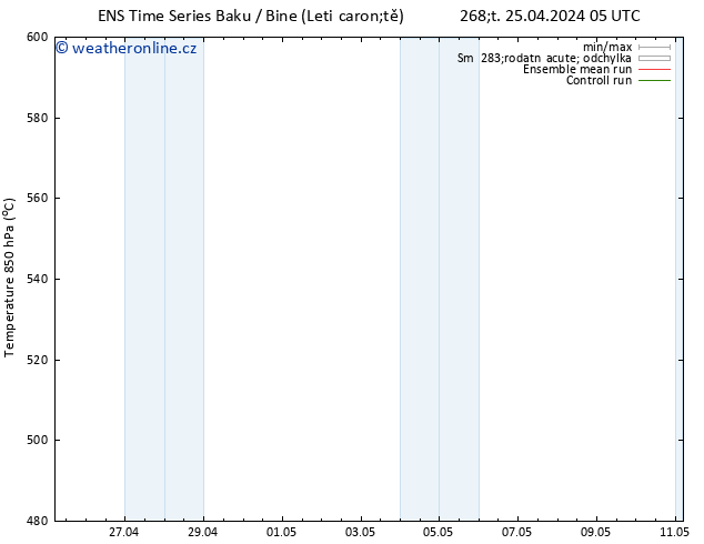 Height 500 hPa GEFS TS Ne 05.05.2024 17 UTC