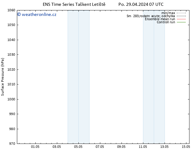 Atmosférický tlak GEFS TS Po 29.04.2024 07 UTC