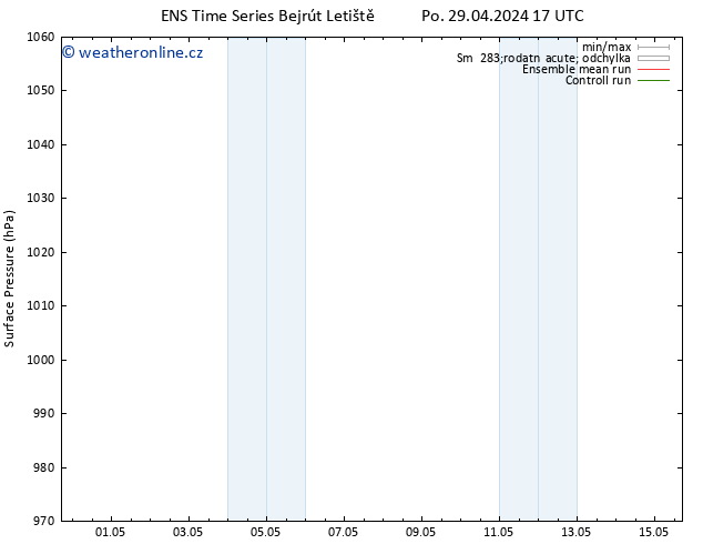 Atmosférický tlak GEFS TS Po 29.04.2024 17 UTC