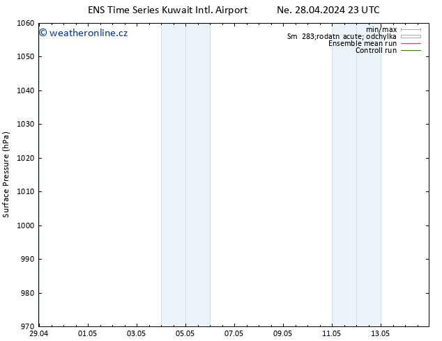 Atmosférický tlak GEFS TS Ne 28.04.2024 23 UTC