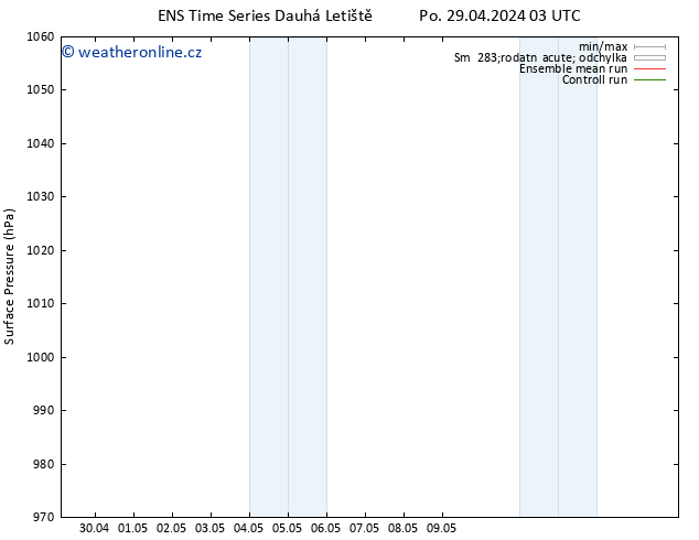 Atmosférický tlak GEFS TS Po 29.04.2024 03 UTC