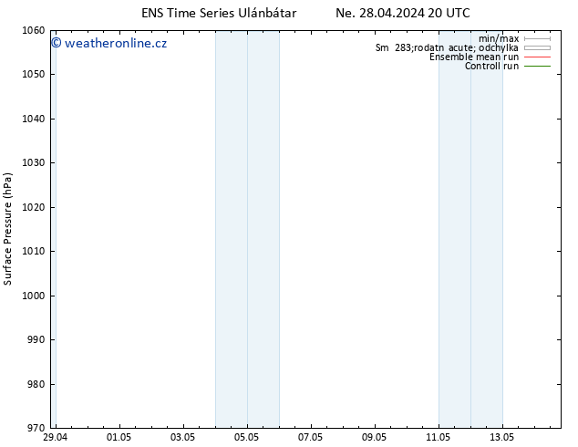 Atmosférický tlak GEFS TS Ne 28.04.2024 20 UTC