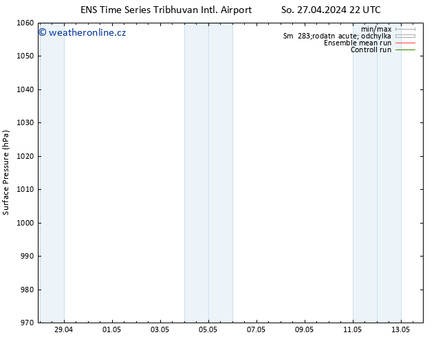 Atmosférický tlak GEFS TS So 27.04.2024 22 UTC