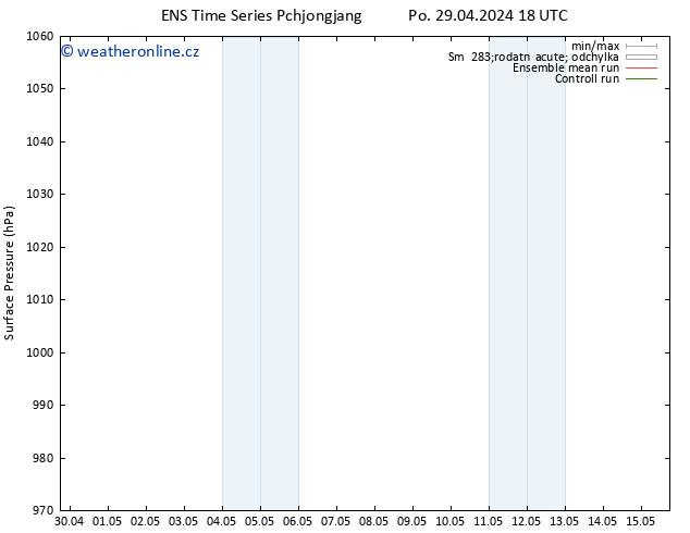 Atmosférický tlak GEFS TS Po 29.04.2024 18 UTC