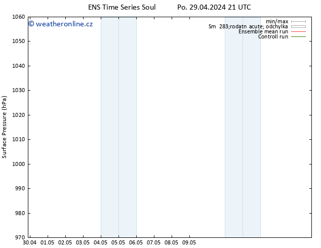 Atmosférický tlak GEFS TS Po 29.04.2024 21 UTC