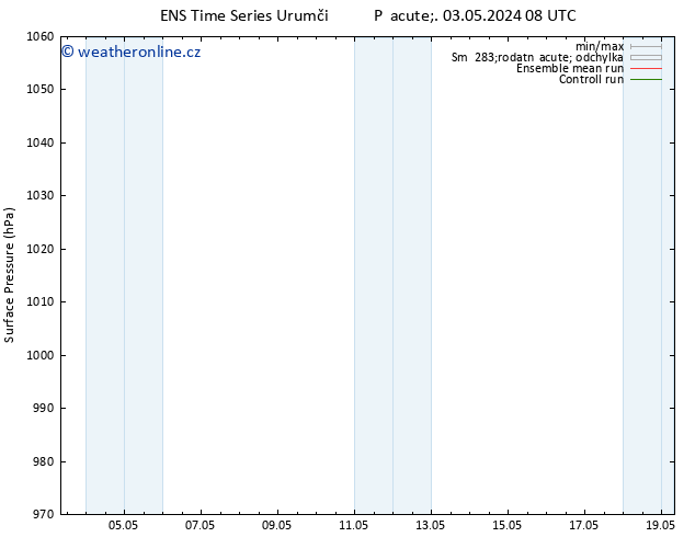 Atmosférický tlak GEFS TS Pá 03.05.2024 08 UTC