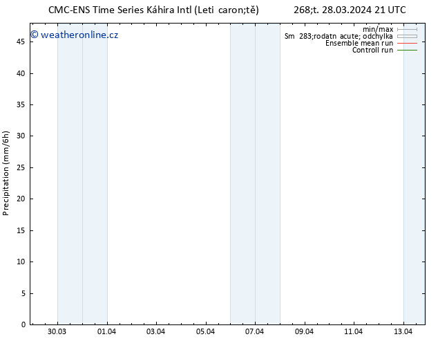 Srážky CMC TS Pá 29.03.2024 03 UTC