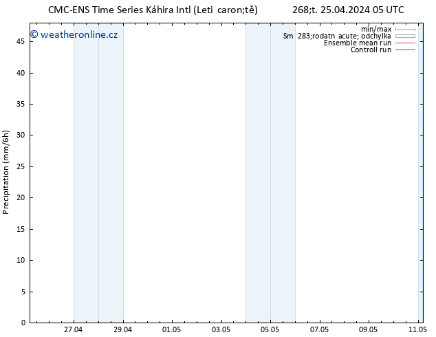 Srážky CMC TS Po 29.04.2024 11 UTC
