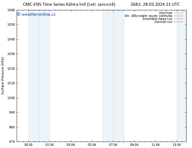 Atmosférický tlak CMC TS Út 02.04.2024 21 UTC