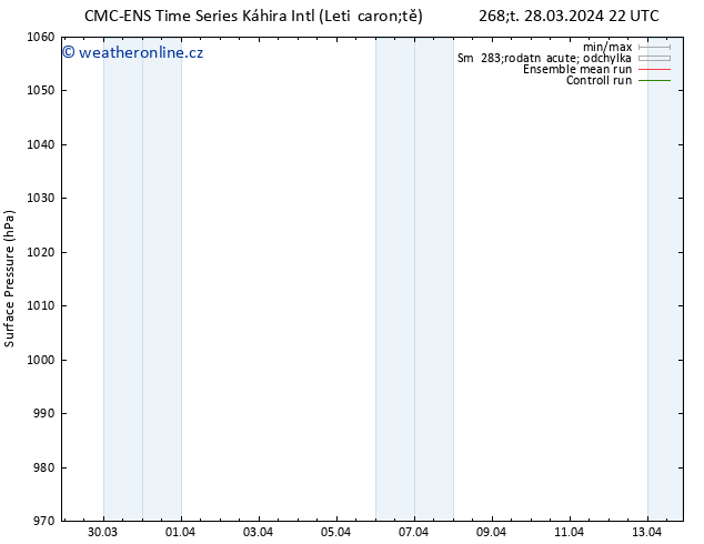 Atmosférický tlak CMC TS St 03.04.2024 10 UTC
