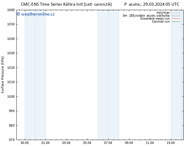 Atmosférický tlak CMC TS Pá 05.04.2024 17 UTC