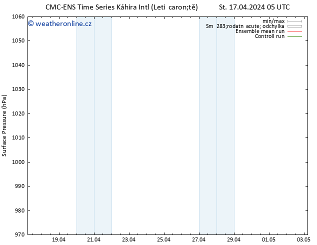 Atmosférický tlak CMC TS St 17.04.2024 17 UTC