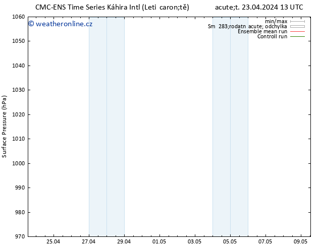 Atmosférický tlak CMC TS Čt 02.05.2024 01 UTC