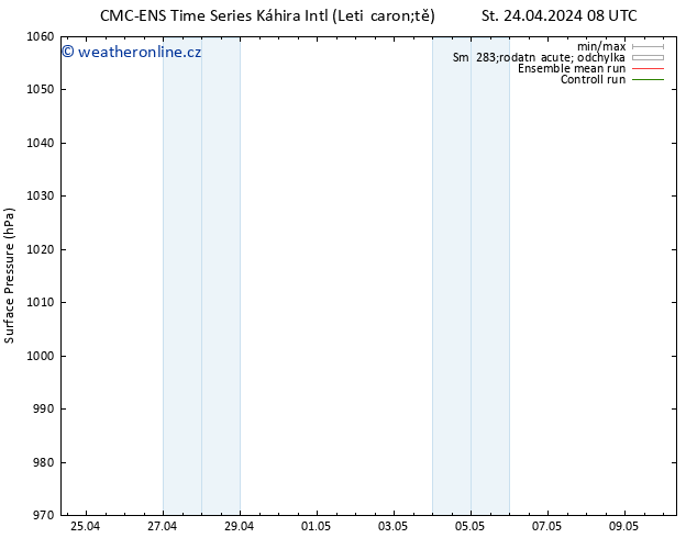 Atmosférický tlak CMC TS Čt 25.04.2024 02 UTC