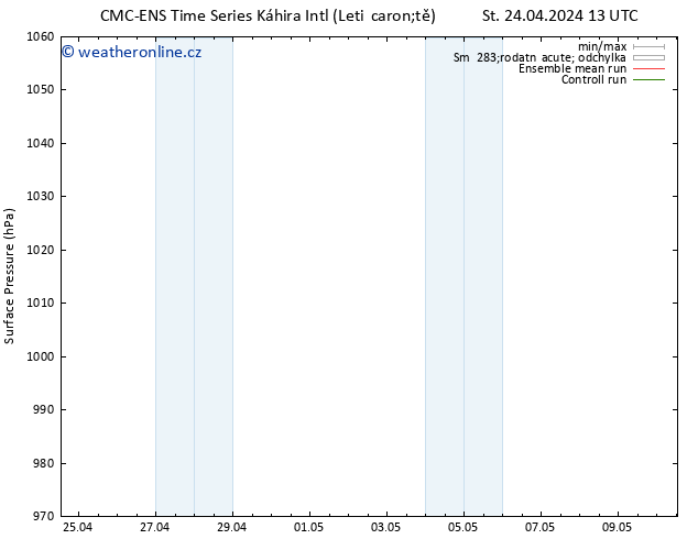 Atmosférický tlak CMC TS So 27.04.2024 01 UTC