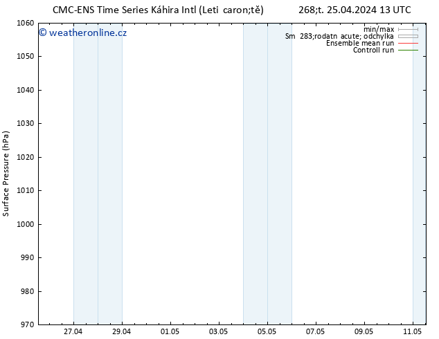 Atmosférický tlak CMC TS Čt 02.05.2024 13 UTC