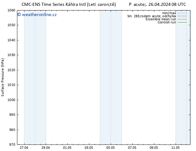 Atmosférický tlak CMC TS Pá 26.04.2024 08 UTC