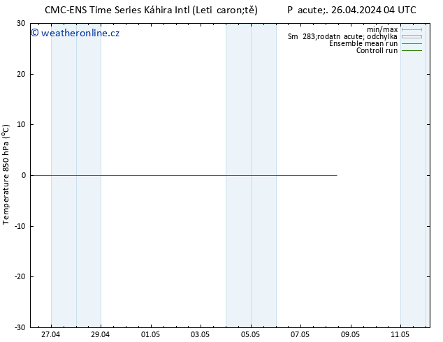 Temp. 850 hPa CMC TS Po 29.04.2024 16 UTC