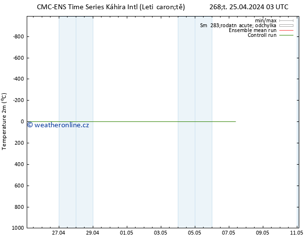 Temperature (2m) CMC TS Čt 25.04.2024 03 UTC