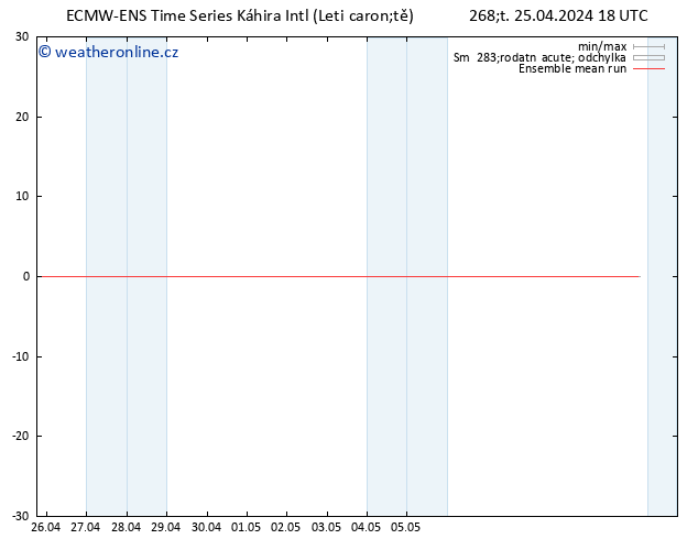 Temp. 850 hPa ECMWFTS Pá 26.04.2024 18 UTC