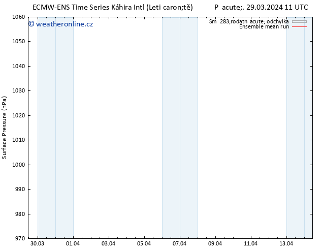 Atmosférický tlak ECMWFTS Pá 05.04.2024 11 UTC