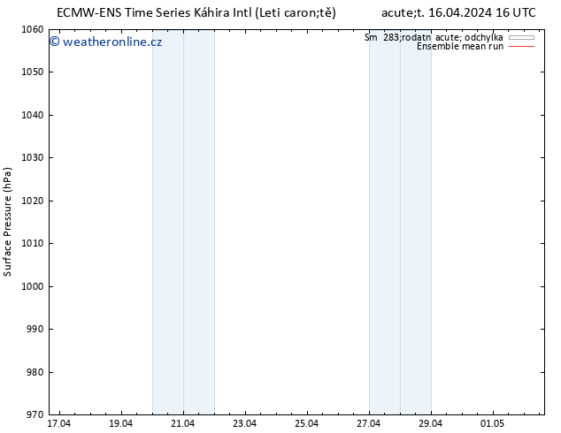 Atmosférický tlak ECMWFTS St 24.04.2024 16 UTC