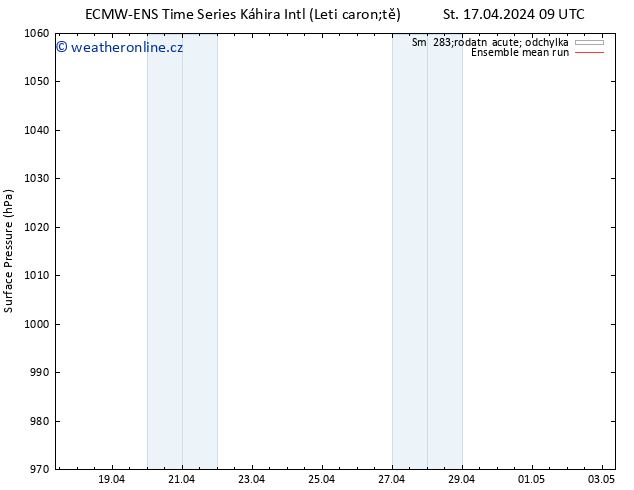 Atmosférický tlak ECMWFTS Pá 19.04.2024 09 UTC