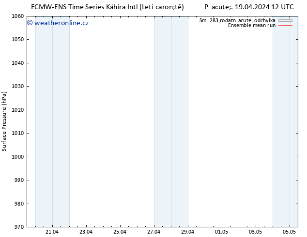 Atmosférický tlak ECMWFTS So 20.04.2024 12 UTC