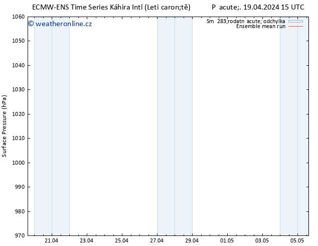 Atmosférický tlak ECMWFTS St 24.04.2024 15 UTC