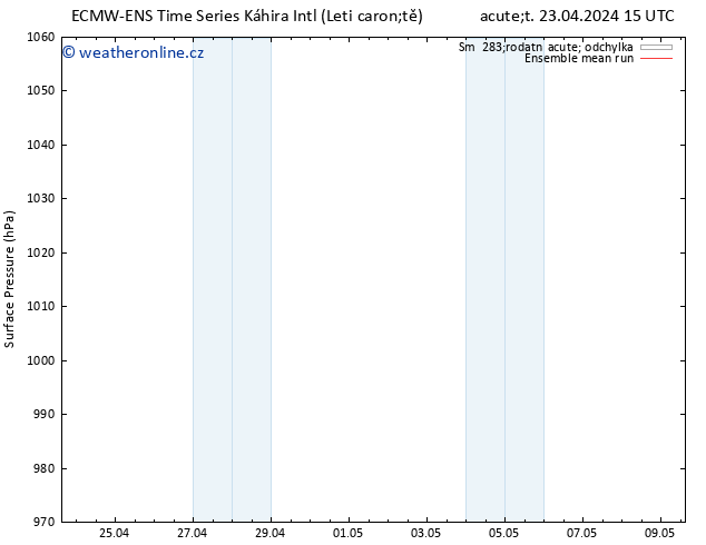 Atmosférický tlak ECMWFTS St 24.04.2024 15 UTC