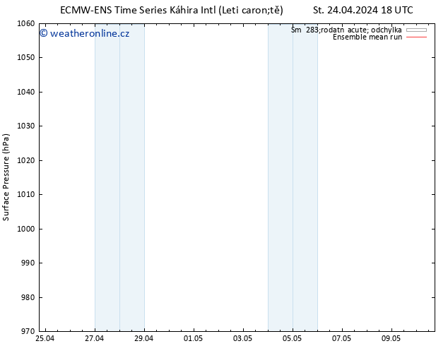 Atmosférický tlak ECMWFTS So 27.04.2024 18 UTC