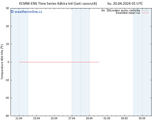 Temp. 850 hPa ECMWFTS Út 23.04.2024 01 UTC