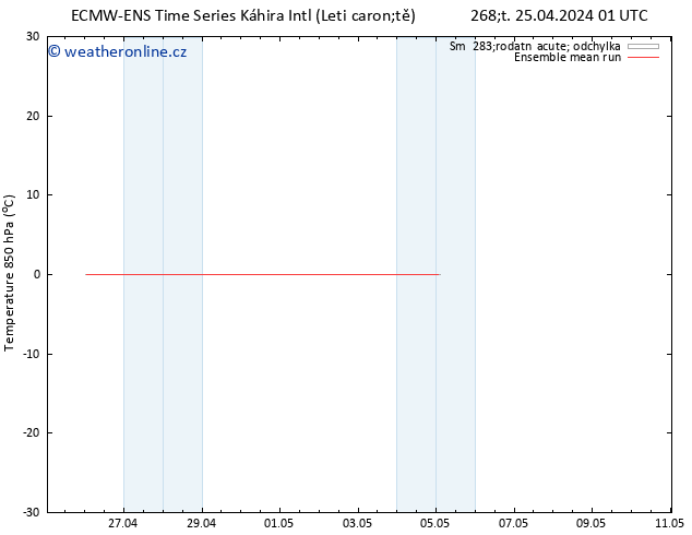 Temp. 850 hPa ECMWFTS So 27.04.2024 01 UTC