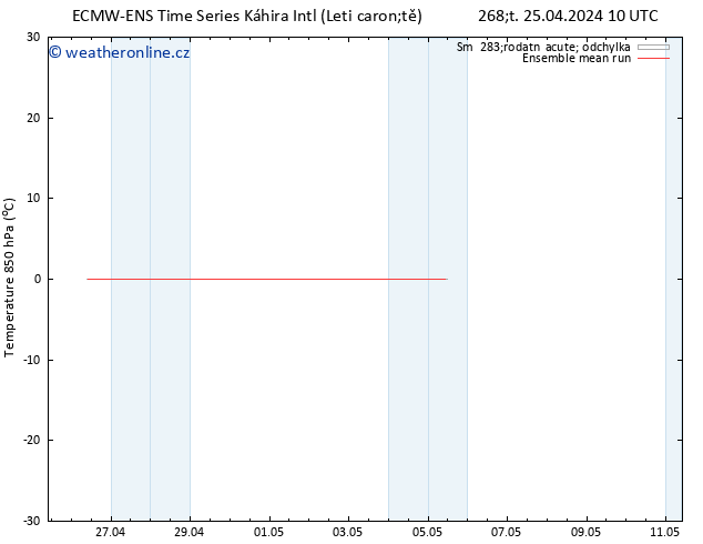 Temp. 850 hPa ECMWFTS Pá 26.04.2024 10 UTC