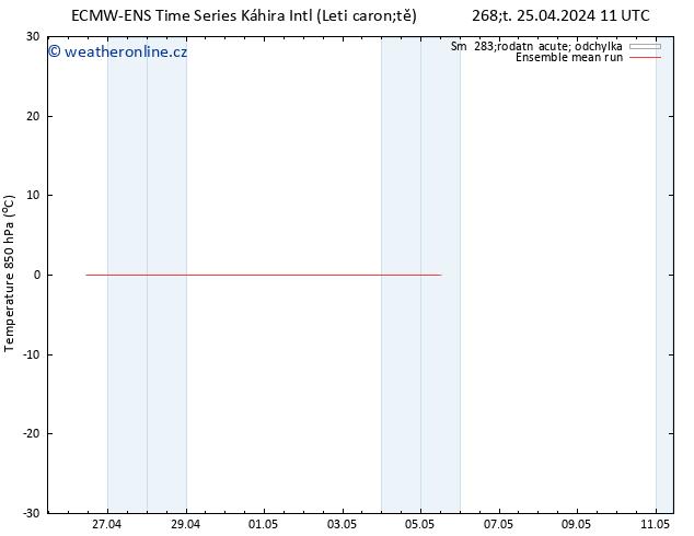 Temp. 850 hPa ECMWFTS Út 30.04.2024 11 UTC